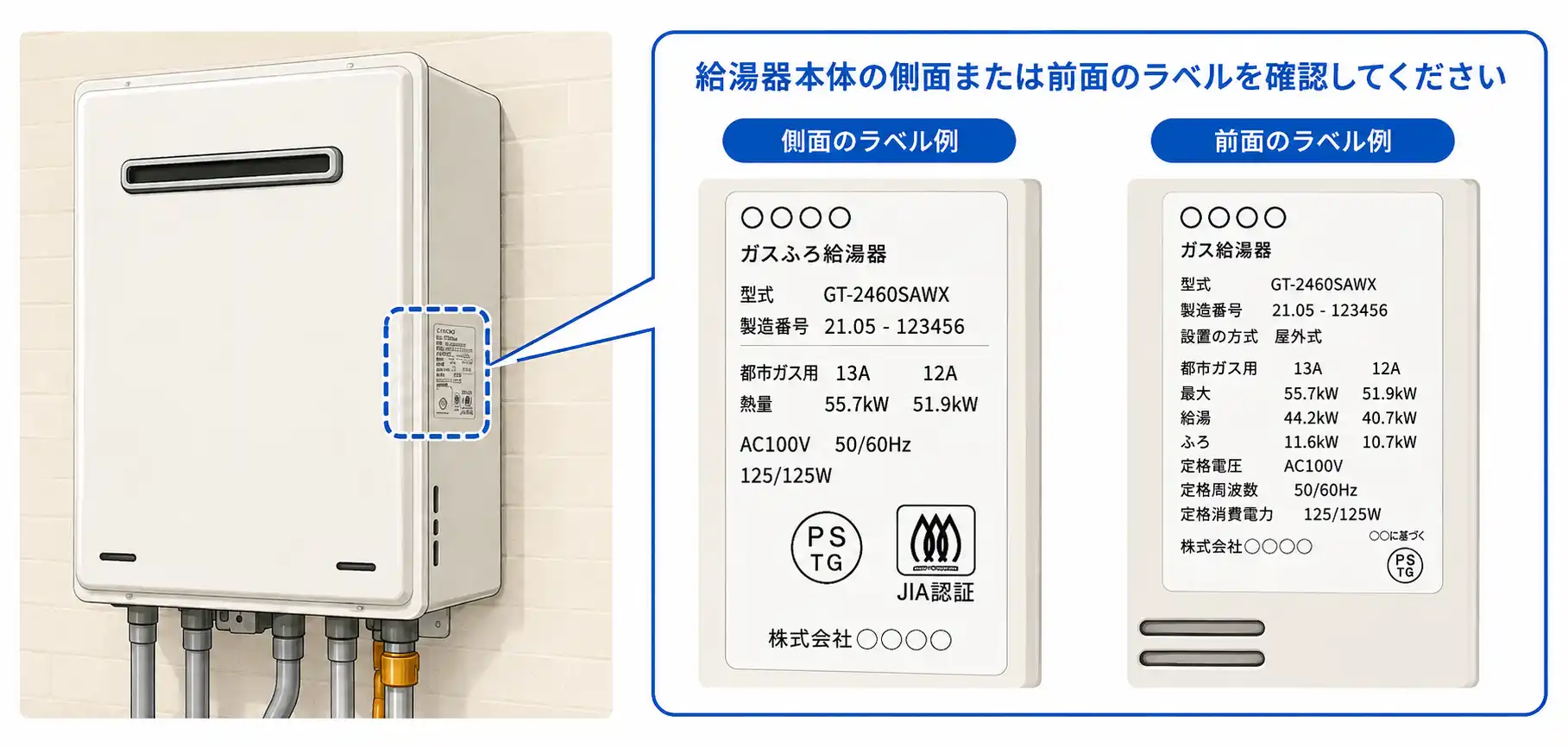 給湯器本体の側面にあるラベルの位置と、側面・前面それぞれのラベルの記載例。型式と製造番号が記載されている。